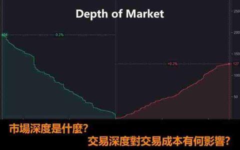 市场深度是什么？虚拟货币交易所的交易深度对交易成本有何影响?