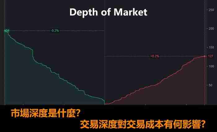 市场深度是什么?虚拟货币交易所的交易深度对交易成本有何影响?