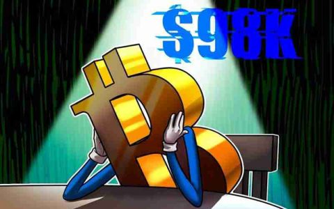 比特币（BTC）跌至9.8万美元，期货清算量激增：多头能否期待反弹？一文了解
