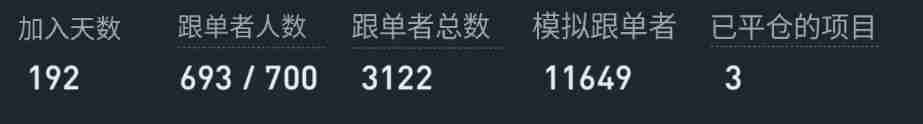 币安如何进行跟单交易?如何挑选带单员?一文实测跟单给你看!