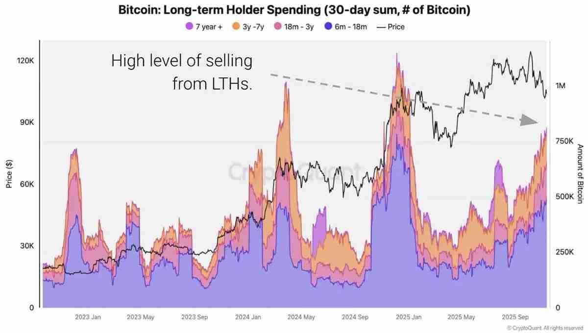 比特币(BTC)重挫创新低,分析称美国市场主导抛售