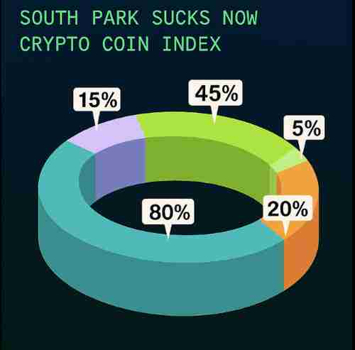 South Park Sucks Now (SPSN)币是什么?代币经济学、2025-2030年价格预测