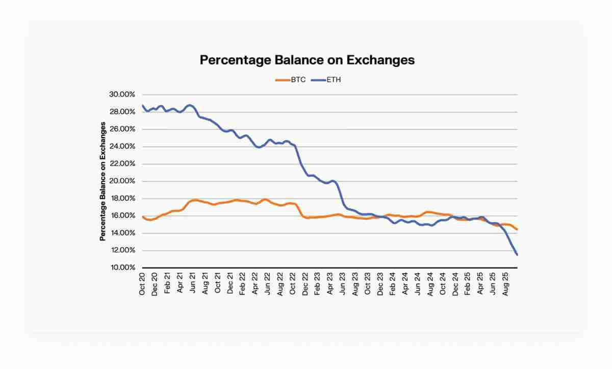 一文搞清楚比特币(BTC)、以太坊(ETH)现在运行在”不同货币”宇宙中