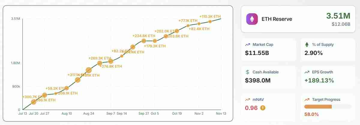 一文搞清楚比特币（BTC）、以太坊（ETH）现在运行在”不同货币”宇宙中