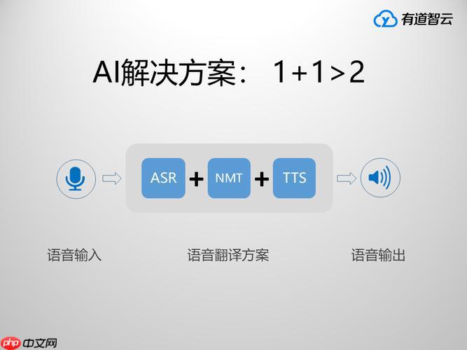 有道智云图像识别入口 有道智云生成海报免费入口