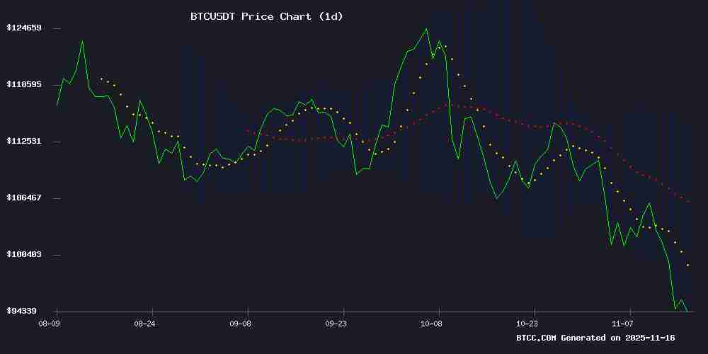 BTC价格预测:2025-2040年关键支撑位与目标价位全解析