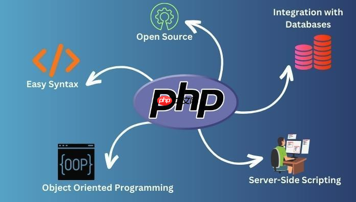 php框架怎样进行压力测试_php框架性能测试的工具使用