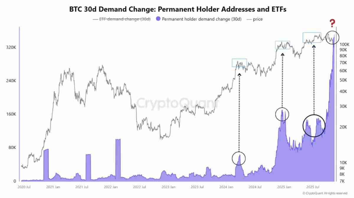 Coinbase深度分析:加密市场一万亿美元的回撤掩盖了比特币(BTC)的强劲基本面