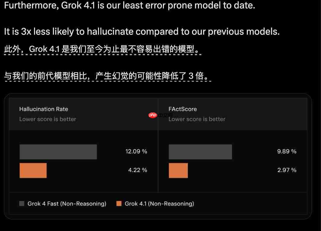 ChatGPT哭了!马斯克新AI直接封神