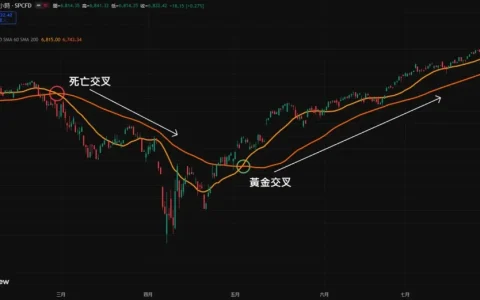 均线黄金交叉和死亡交叉是什么？如何判断？金叉与死叉的实战操作策略