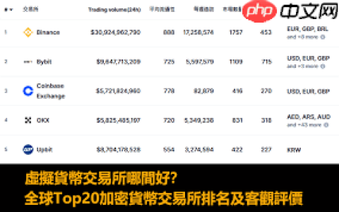 币交易所排名有哪些