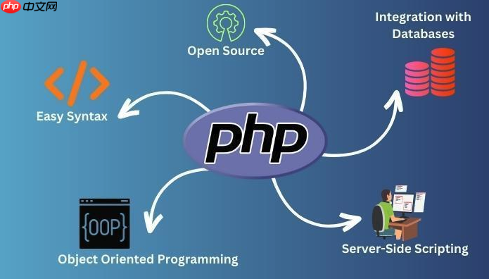 php如何处理文件读写_php文件读写操作的实现方法与注意事项