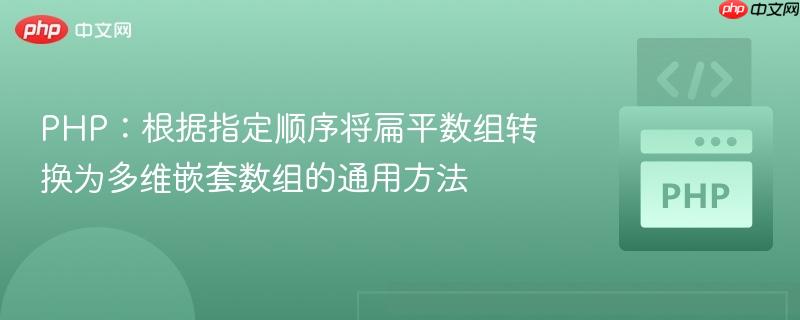 php:根据指定顺序将扁平数组转换为多维嵌套数组的通用方法