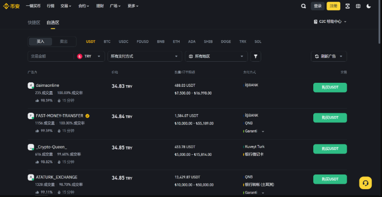怎么在波动市复制成功交易?加密投资心得 - 创想鸟