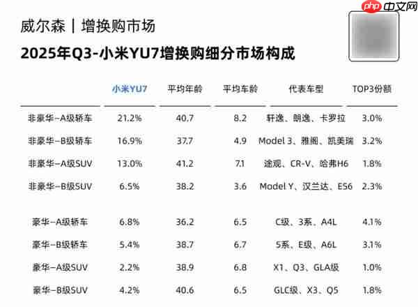 三季度小米汽车增换购品牌流入TOP10:大众稳居第一