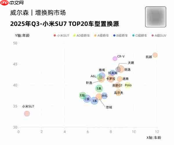三季度小米汽车增换购品牌流入TOP10:大众稳居第一