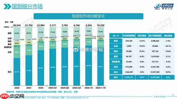 10月各国汽车品牌在华销量汇总:德系日系美系全面下跌