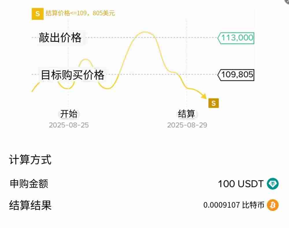 币安折价买币是什么?如何申购?币安折价买币完整解析和操作教学