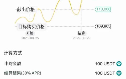 币安折价买币是什么？如何申购？币安折价买币完整解析和操作教学