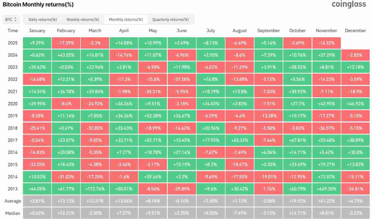 一文了解贝莱德领衔近30亿美元的比特币(BTC)11月ETF资金外流,单日创下5.23亿美元纪