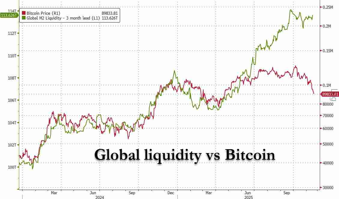 一文了解十年数据模型支持10万美元买入比特币(BTC),因时间将成最大增值动力