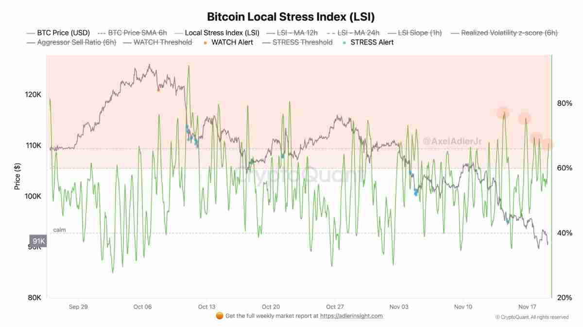 分析师:比特币(BTC)9万美元的价格是”闭眼买入”的绝佳机会