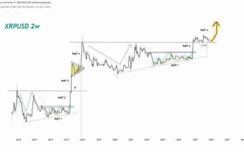 XRP突破$10在即：XRP币2025-2031价格预测