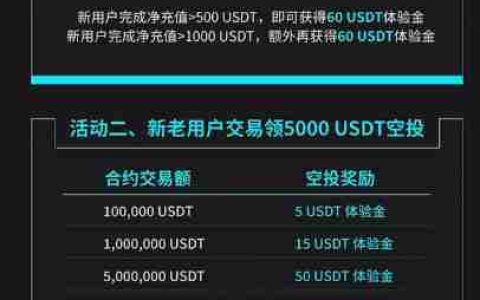 Bitget交易所中国大陆用户注册、认证、充值教程(获取120U体验金奖励)