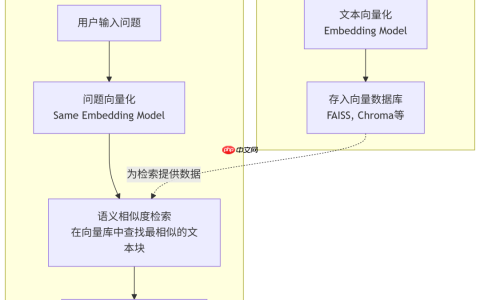 构建AI智能体：大模型的幻觉难题：RAG 解决AI才华横溢却胡言乱语的弊病