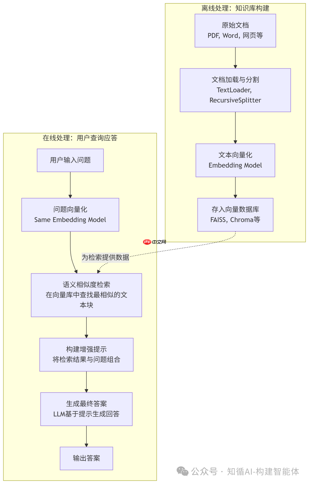 构建AI智能体:大模型的幻觉难题:RAG 解决AI才华横溢却胡言乱语的弊病