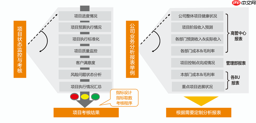 中小企业 PMO 组织的建设成长过程—— 以维普时代项目管理工具为辅助,破局五大核心管理难题