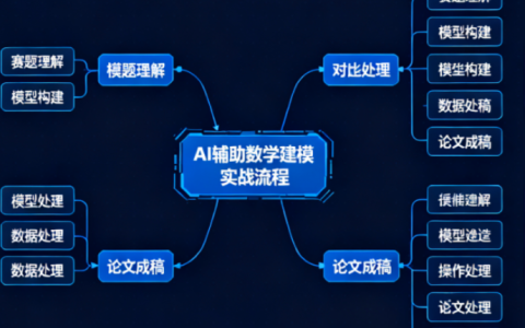 AI辅助数学建模有哪些优势？如何更好利用AI进行数学建模？