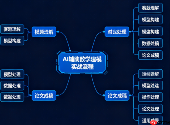 AI辅助数学建模有哪些优势?如何更好利用AI进行数学建模?