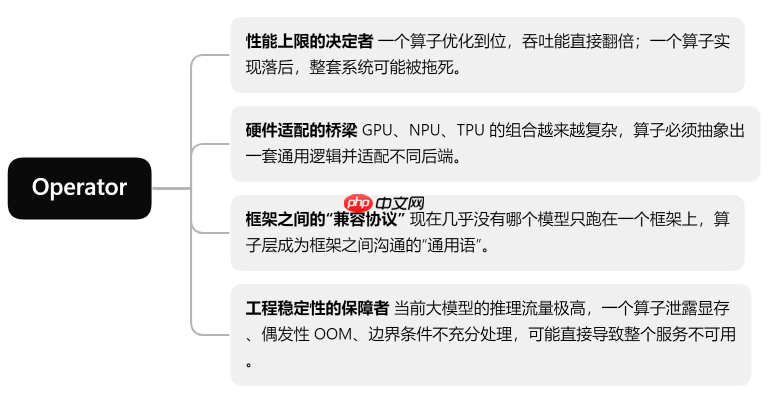 深入解析 PyPTO Operator:以 DeepSeek‑V3.2‑Exp 模型为例的实战指南