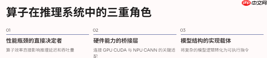 深入解析 PyPTO Operator:以 DeepSeek‑V3.2‑Exp 模型为例的实战指南