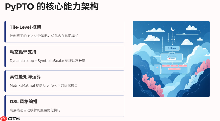 深入解析 PyPTO Operator:以 DeepSeek‑V3.2‑Exp 模型为例的实战指南