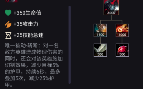 破甲装备全攻略 轻松应对高护甲对手的选择技巧