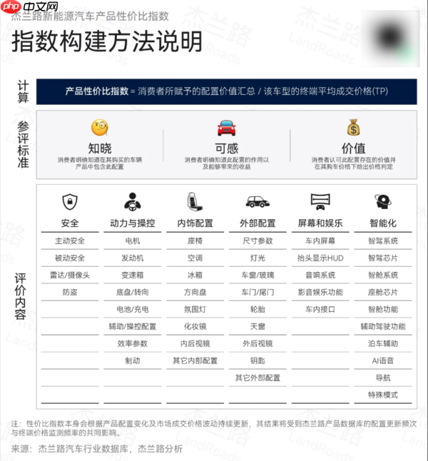 11月新能源汽车性价比榜单出炉 享界S9系列获双料冠军