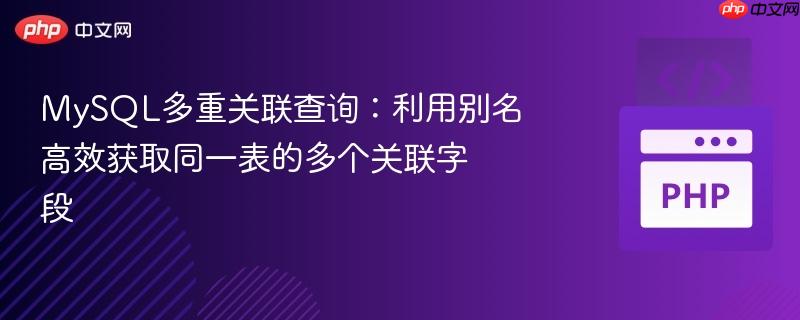 mysql多重关联查询:利用别名高效获取同一表的多个关联字段