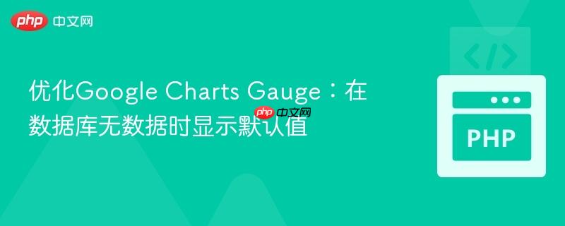 优化Google Charts Gauge:在数据库无数据时显示默认值