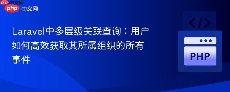 laravel中多层级关联查询:用户如何高效获取其所属组织的所有事件