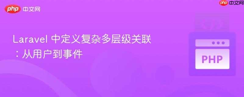 laravel 中定义复杂多层级关联:从用户到事件