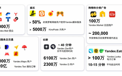 俄罗斯Yandex官网链接_Yandex国际版搜索直达