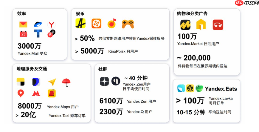 俄罗斯Yandex官网链接_Yandex国际版搜索直达