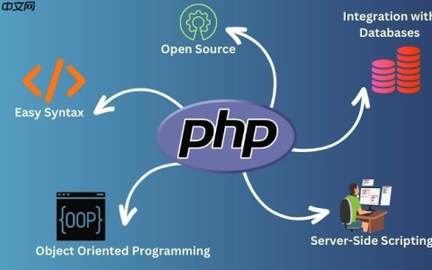php源码下载后怎么上传到空间_传php源码到空间步骤