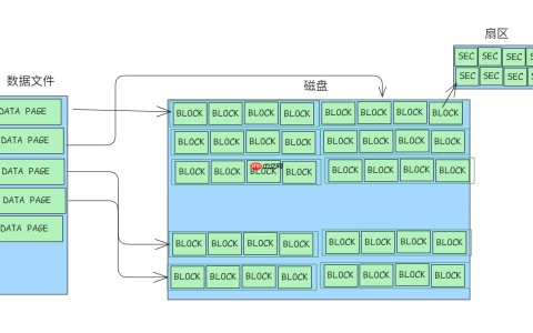[MYSQL] python扫描磁盘恢复数据的可行性验证与速度测试