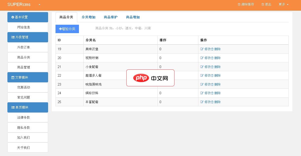 盖茨比中的数据显示