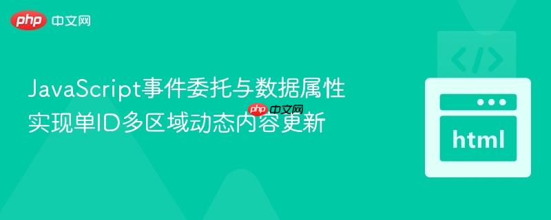 JavaScript事件委托与数据属性实现单ID多区域动态内容更新