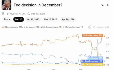 比特币（BTC）重返9万美元后能否开启圣诞行情？一文了解