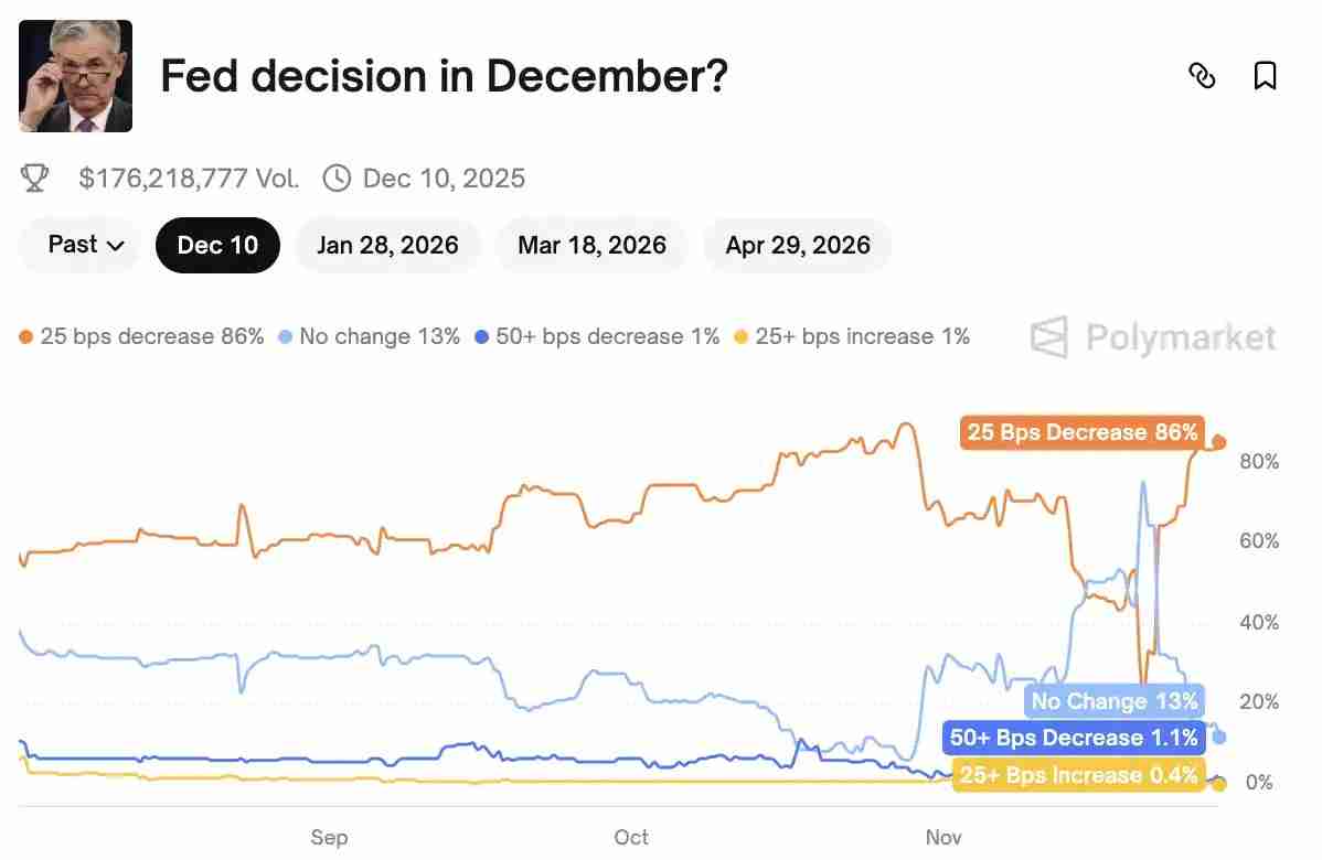 比特币(BTC)重返9万美元后能否开启圣诞行情?一文了解